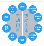 在游樂(lè )設施行業(yè)，客流量究竟受哪些因素的影響